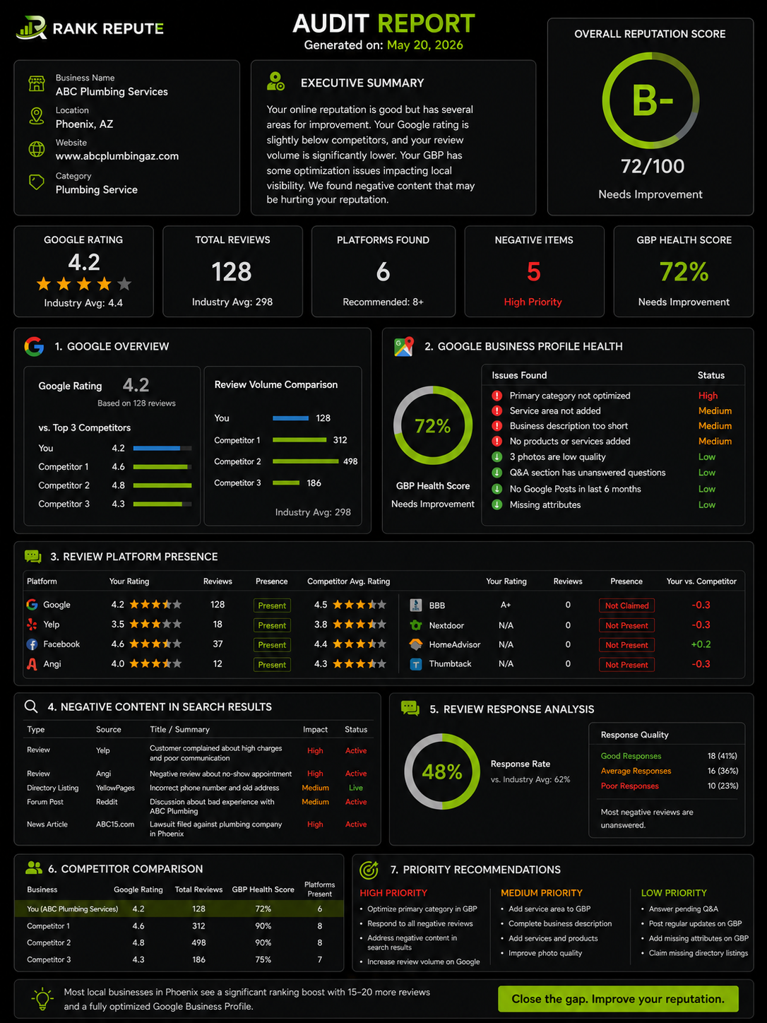 Audit - Rank Repute