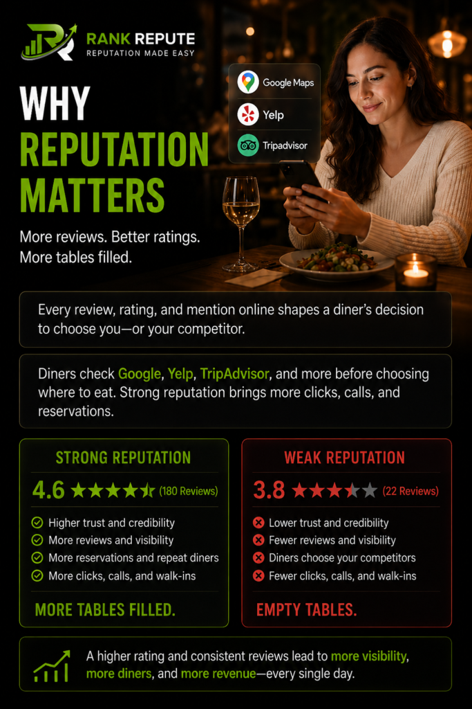 Boost your reputation, fill your tables