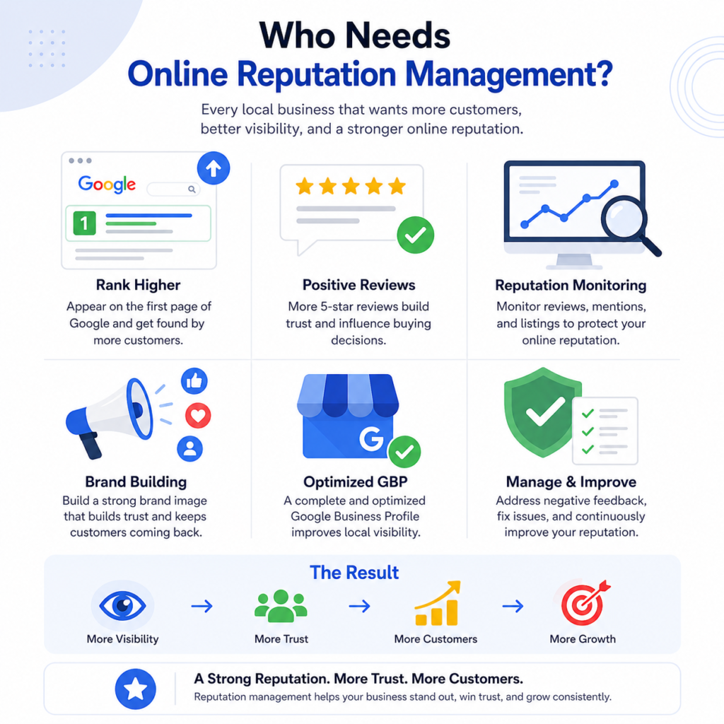 Who Needs Online Reputation Management?