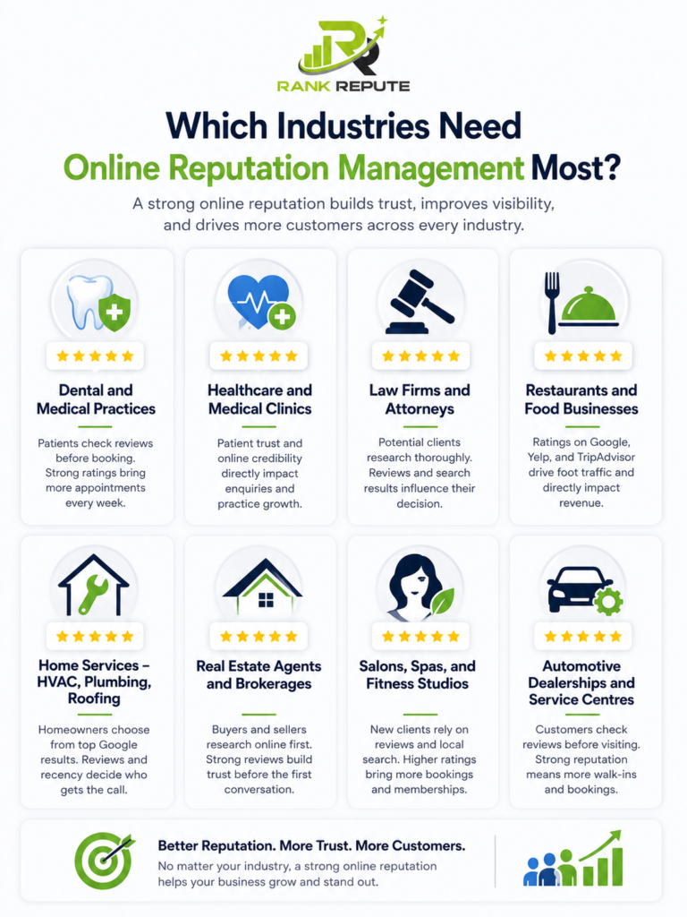 Industries benefiting from online reputation management