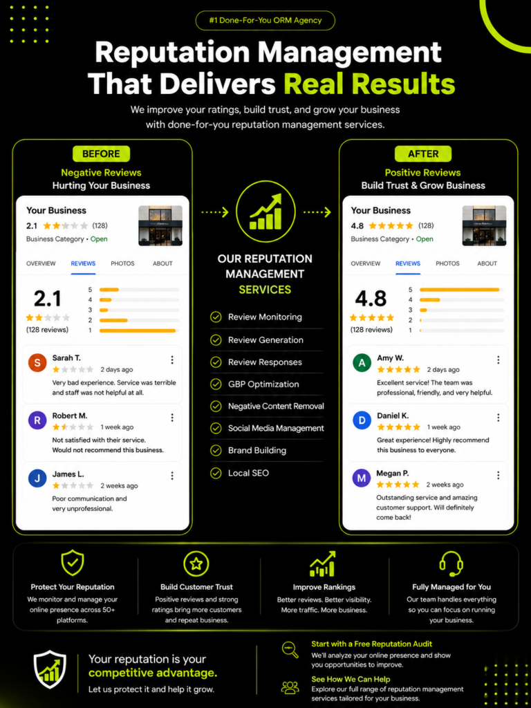 Online Reputation Management