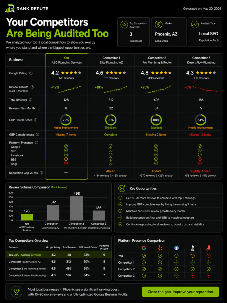 Reputation audit competitor comparison dashboard