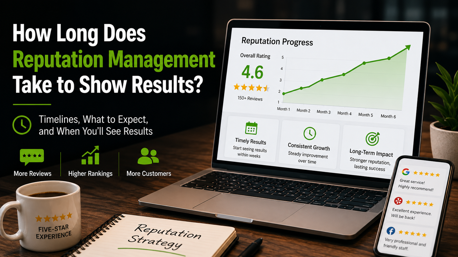 Reputation management progress overview