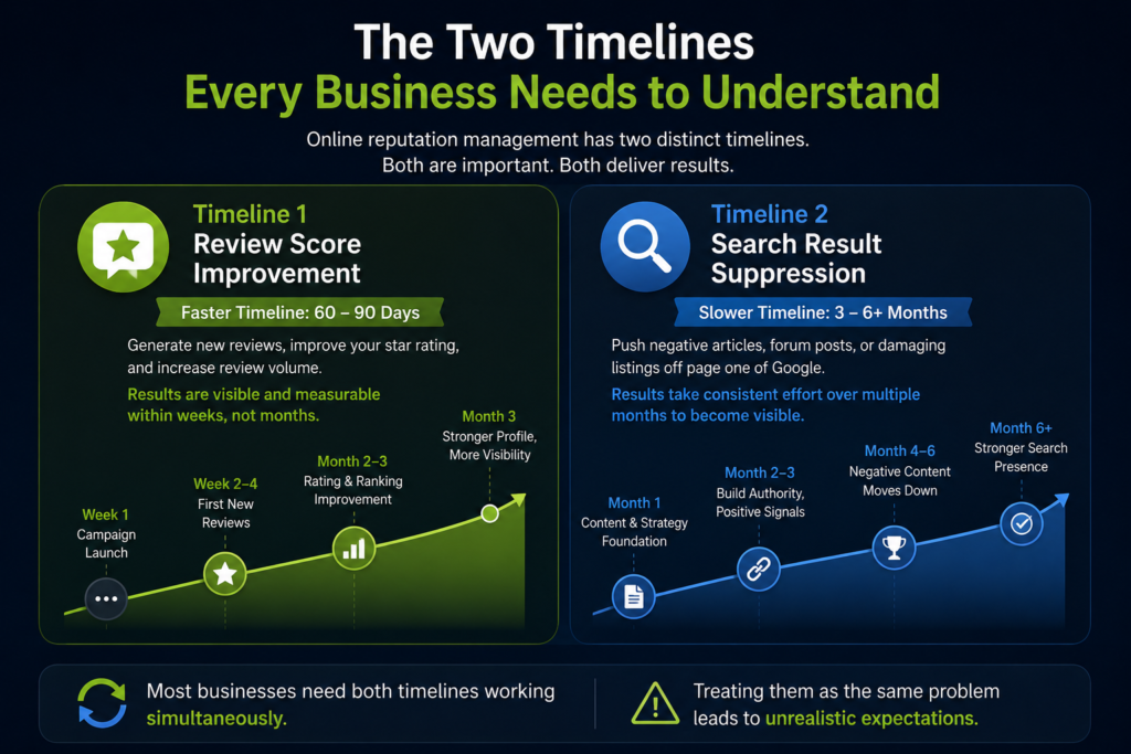 The Two Timelines Every Business Needs to Understand