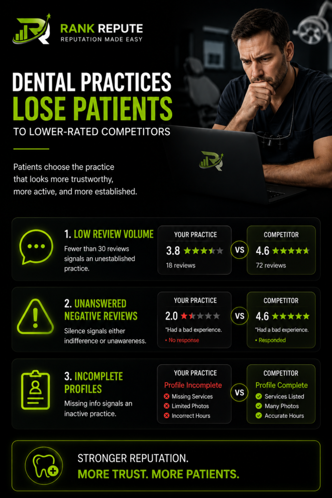 Why dental practices lose patients