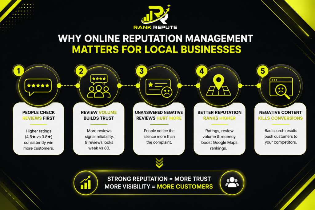 Why online reputation management matters