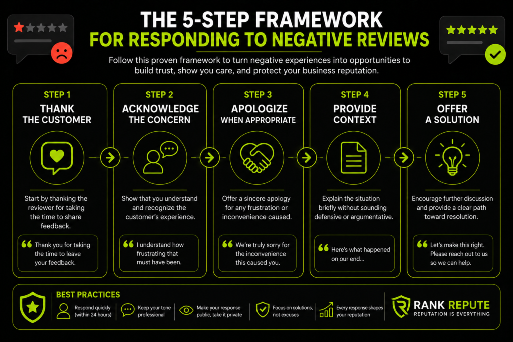 5-step framework for responding to reviews