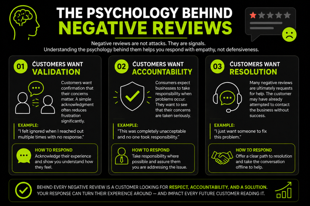 The Psychology Behind Negative Reviews