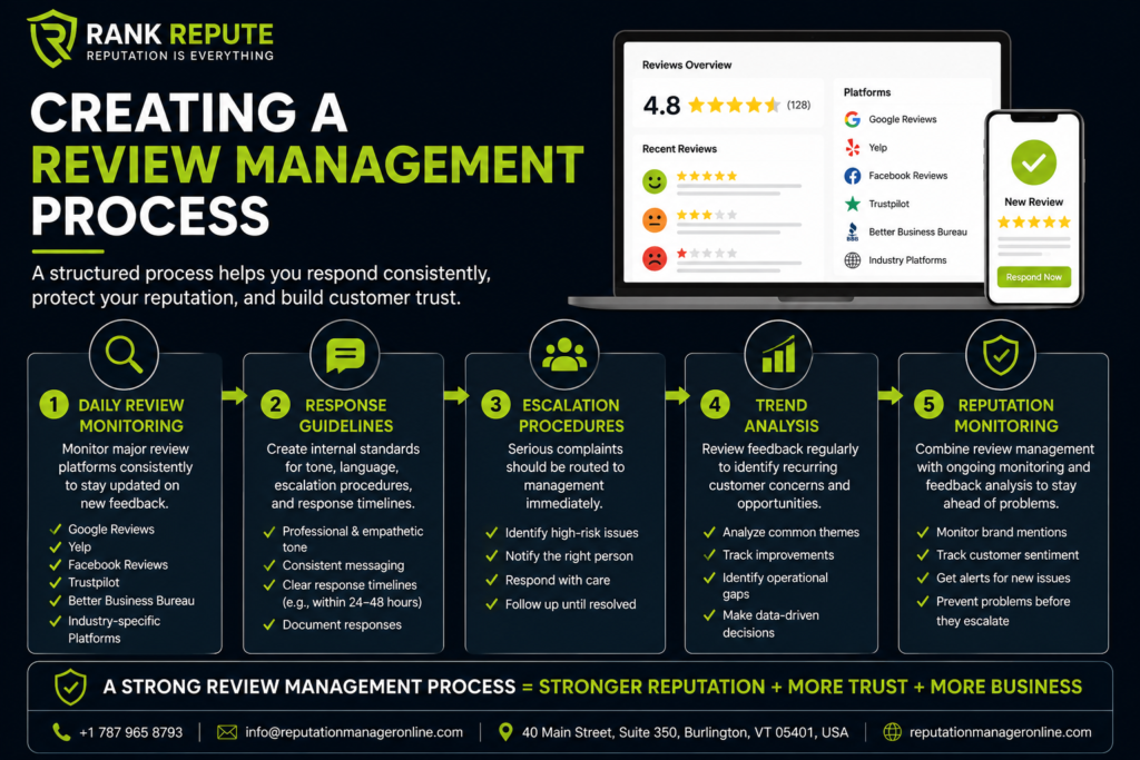 Creating a review management process