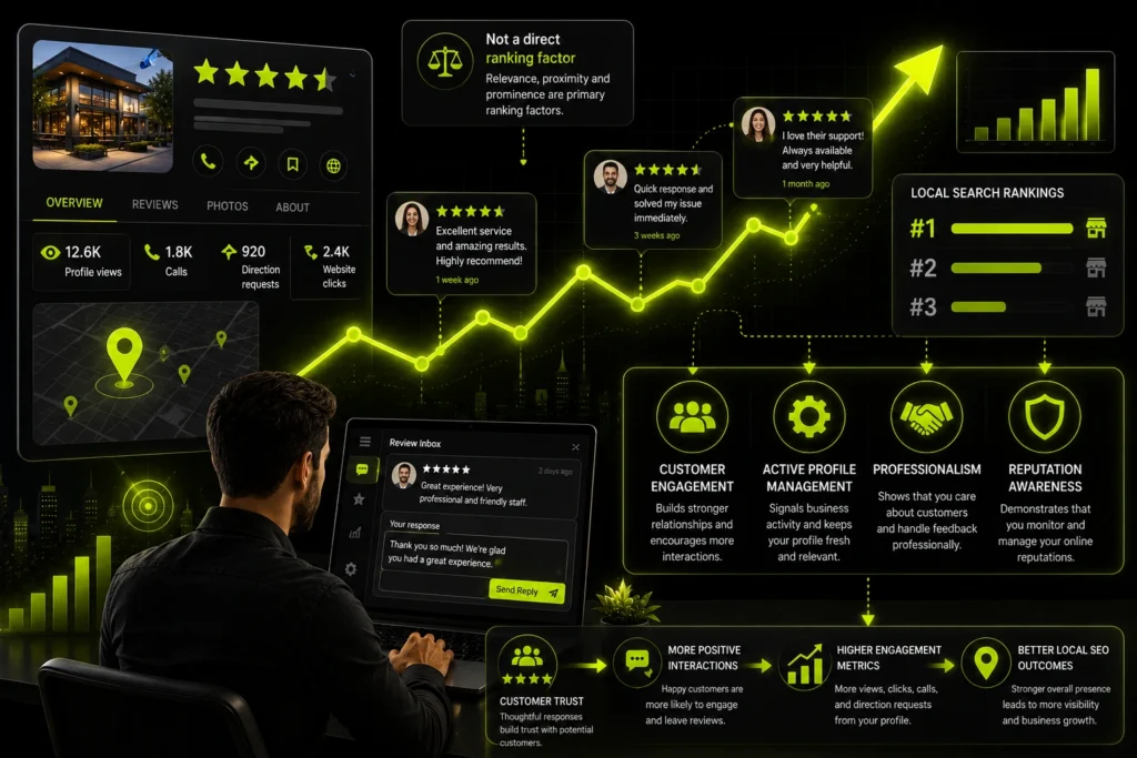 Do Review Responses Affect Local SEO?