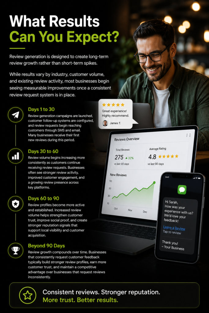 Review growth and stronger reputation