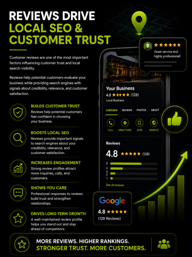 Reviews drive trust and SEO growth