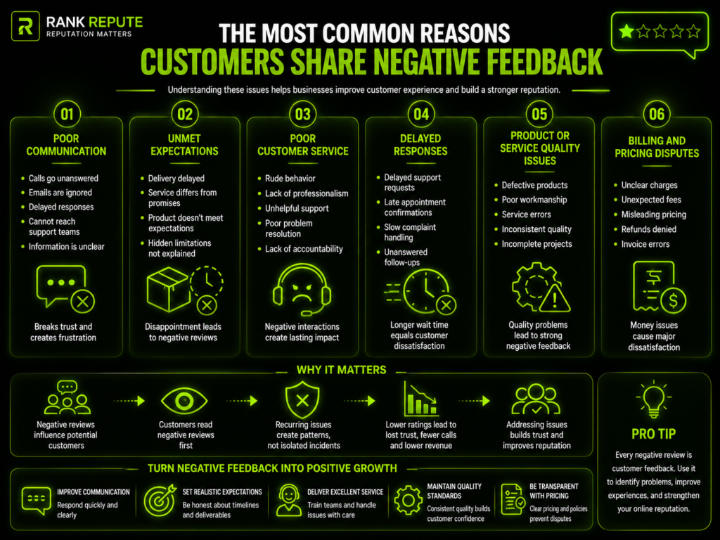 The Most Common Reasons Customers Share Negative Feedback