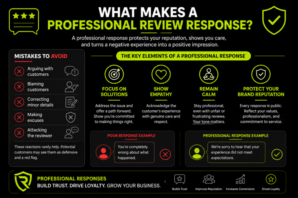 What Makes A Professional Review Response