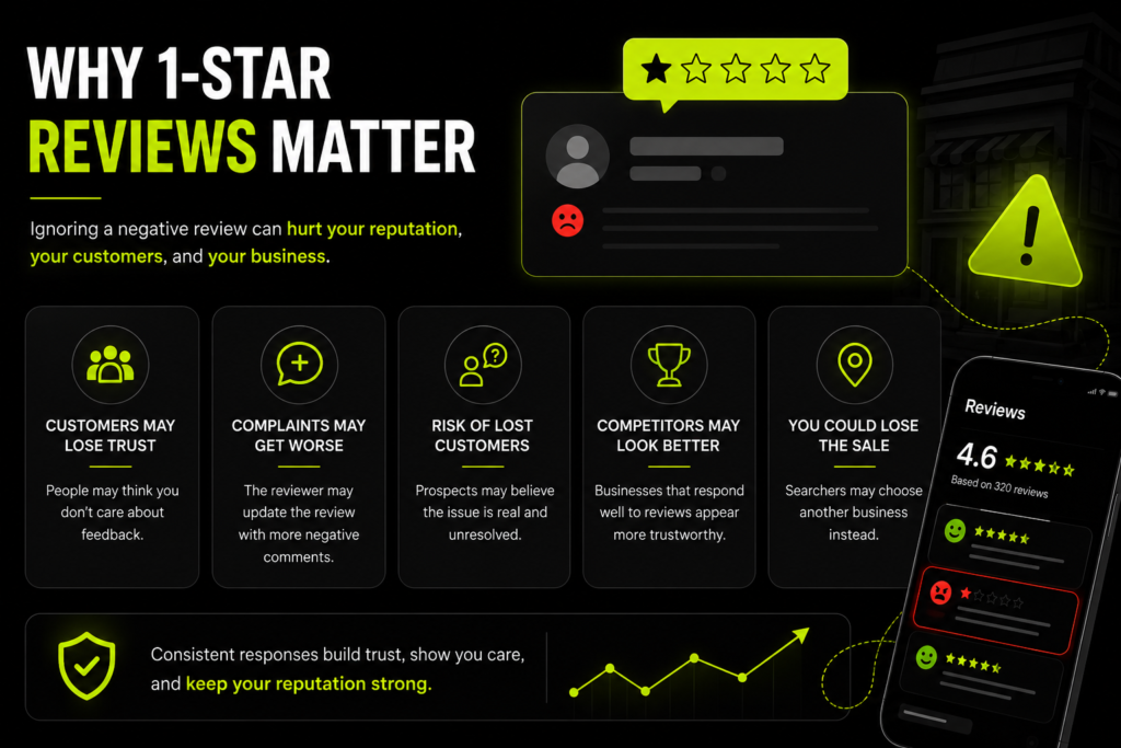 Why A 1-Star Review Should Not Be Ignored?