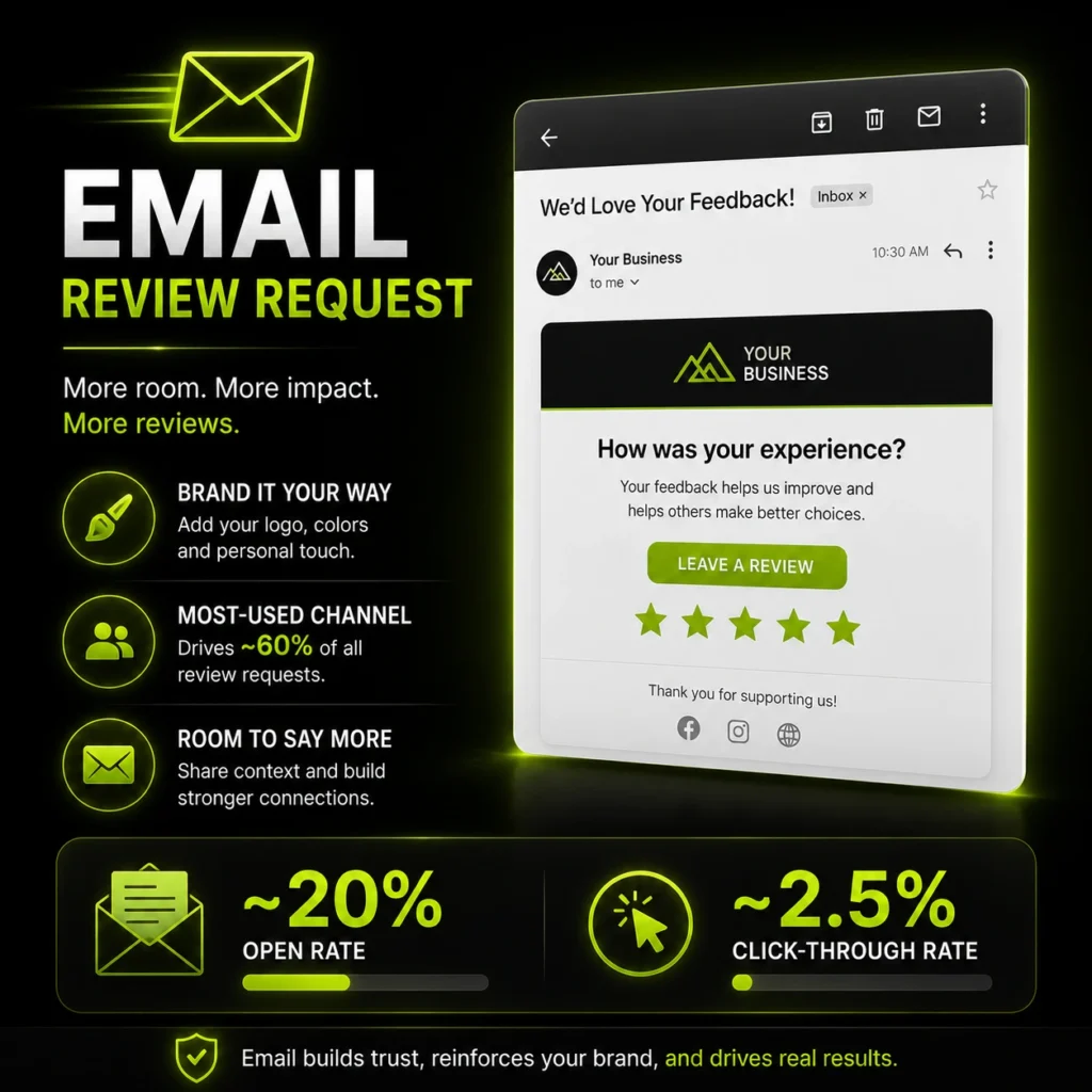 What Is an Email Review Request?