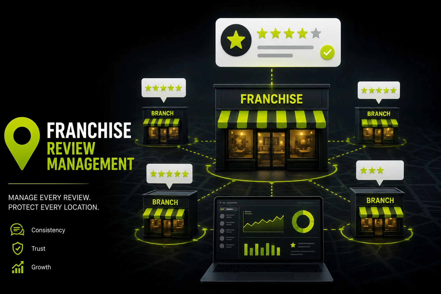 Franchise Review Management How to Handle Reviews Across Locations