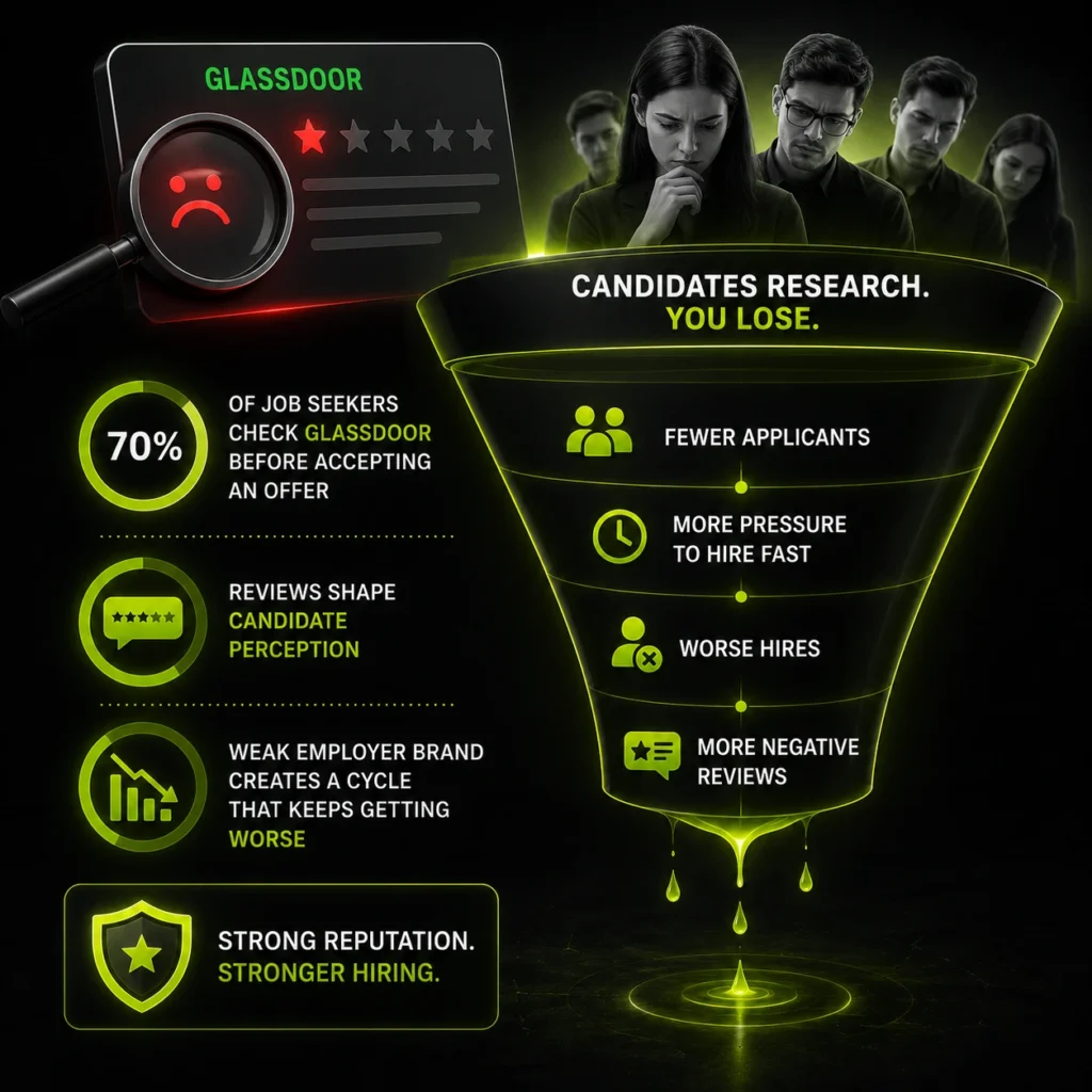 How Do Negative Glassdoor Reviews Affect Hiring?