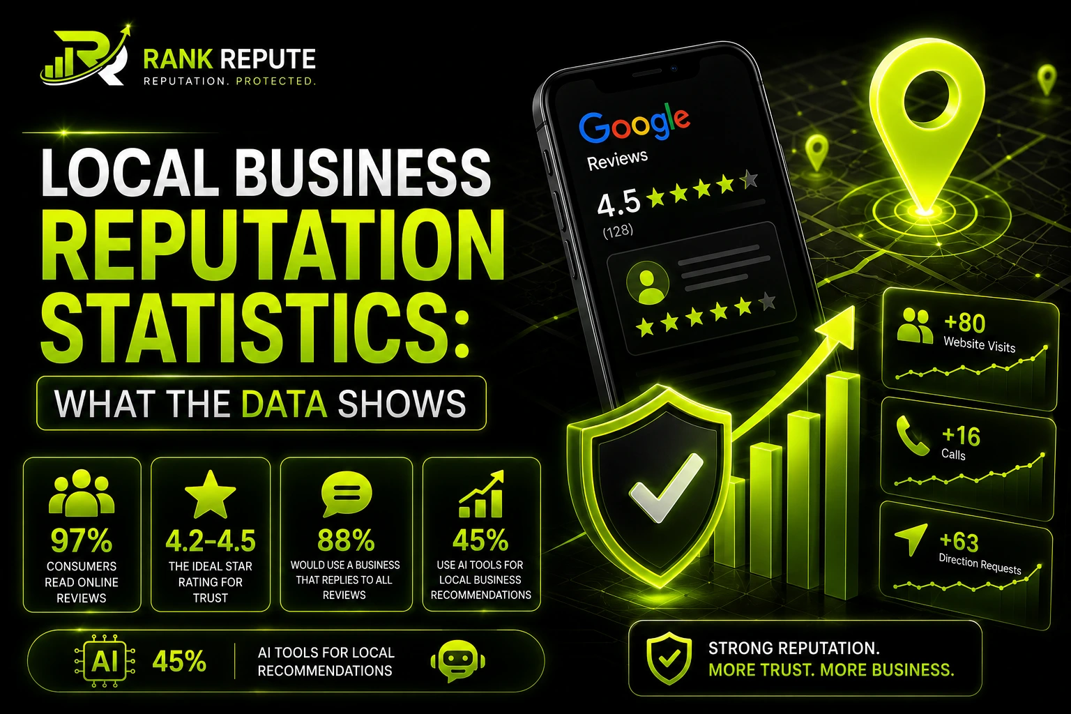 Local business reputation data insights
