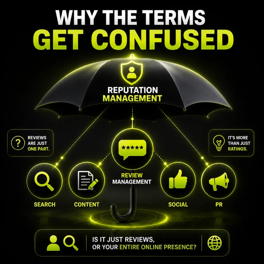 Review Management vs Reputation Management: Terms Get Confused