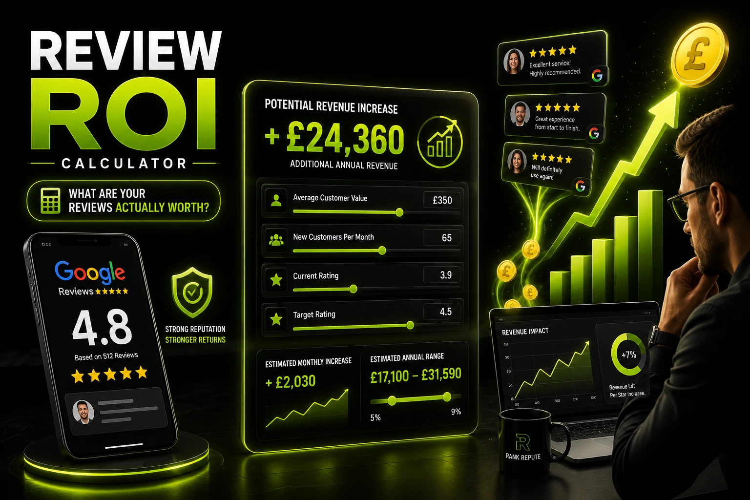 Review ROI Calculator What Are Your Reviews Actually Worth