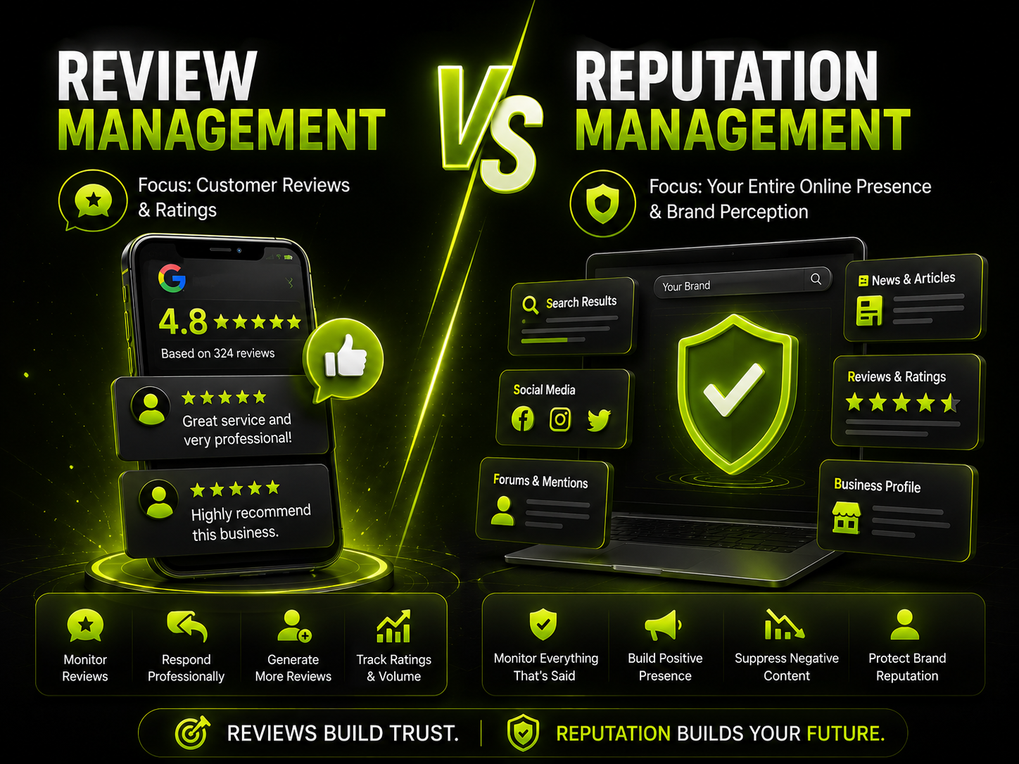 Review management vs reputation management