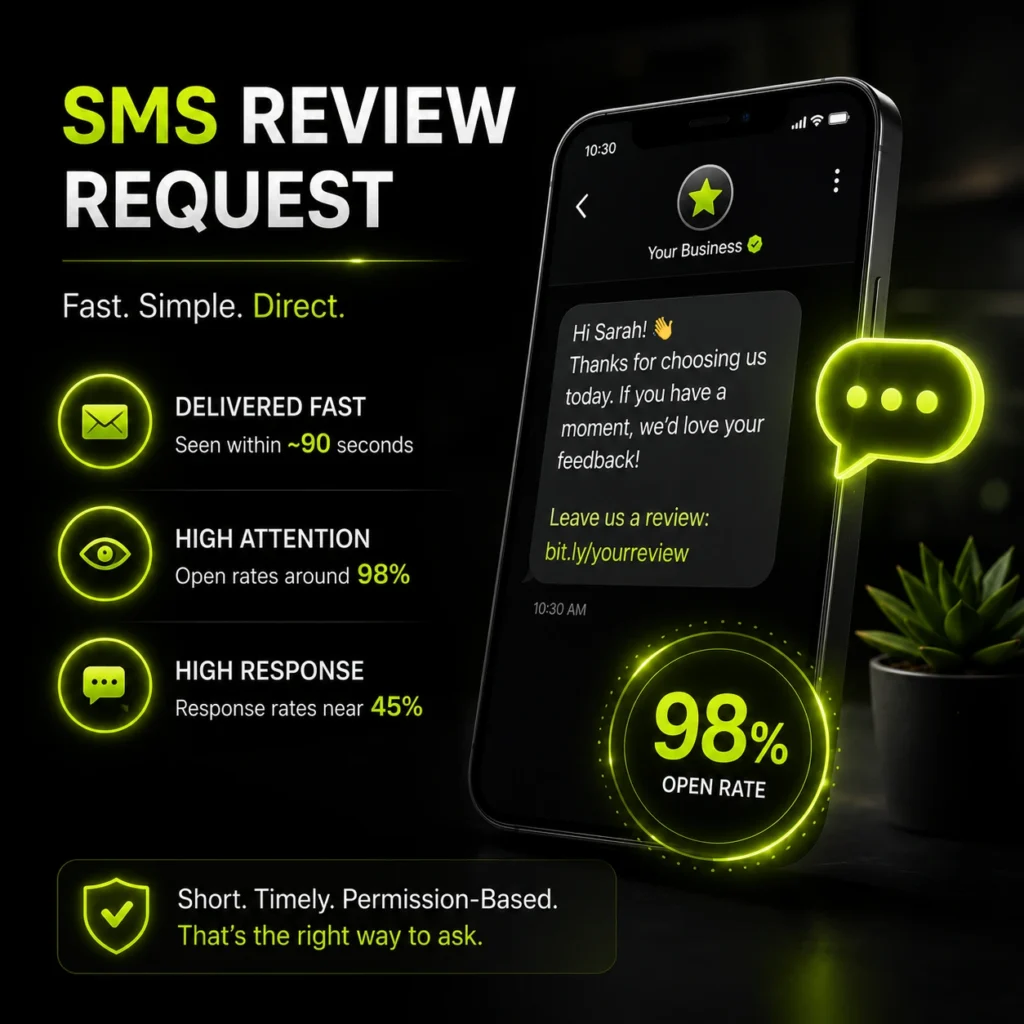What Is an SMS Review Request?