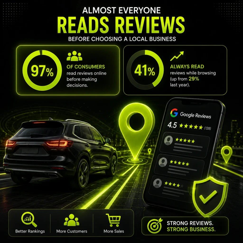 Strong reviews, stronger business insights