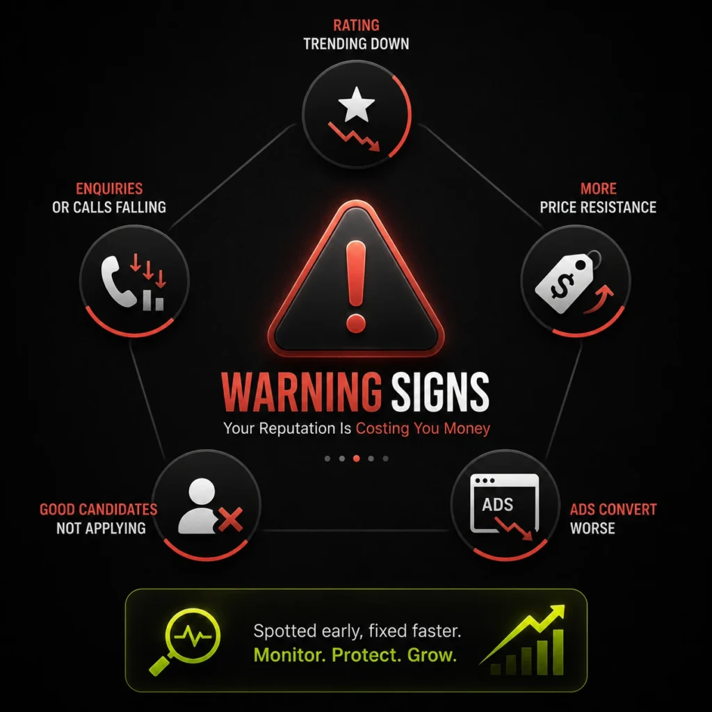 Warning signs and reputation risks