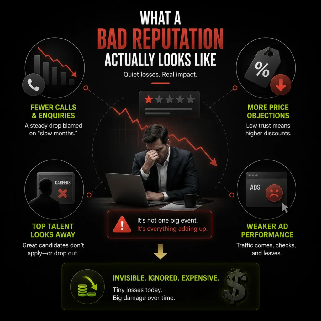 What a Bad Reputation Actually Looks Like