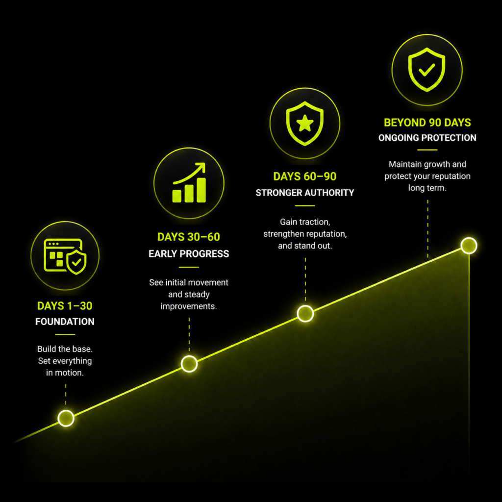 What Results Can Businesses Expect From Review Generation